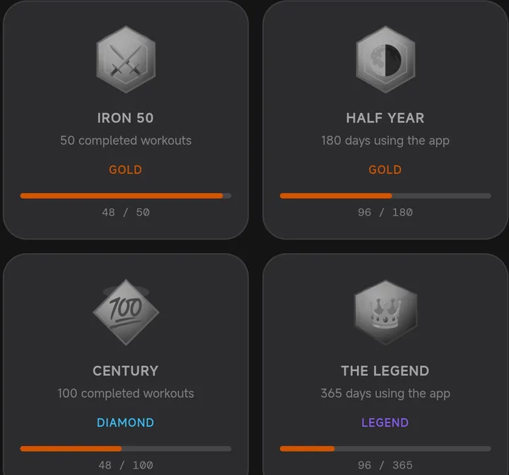Badges for 50 workouts, 180 days, 100 workouts and 365 days