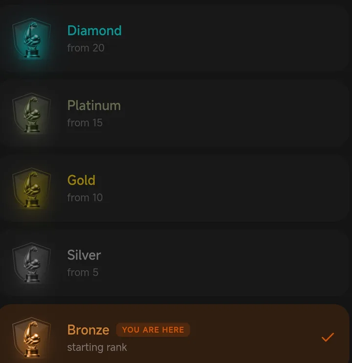 Rank ladder from Bronze to Diamond